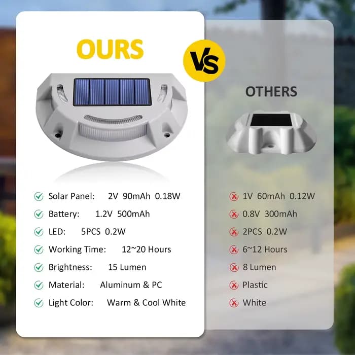 Lampes de sécurité LED étanches pour pont extérieur, marqueur d'allée, lumières solaires pour jardin