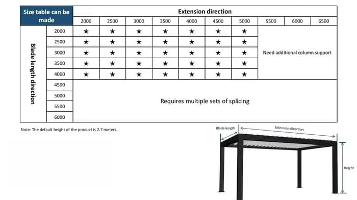 Pergola pare-soleil extérieure 3x6 4x6, Pergolas à persiennes en aluminium motorisé électrique étanc