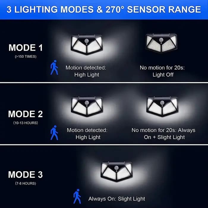 Lampe solaire extérieure à 100 LED