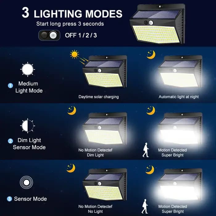 138/468/238 LED lumière solaire extérieure étanche pour jardin alimenté lumière du soleil rue appliq
