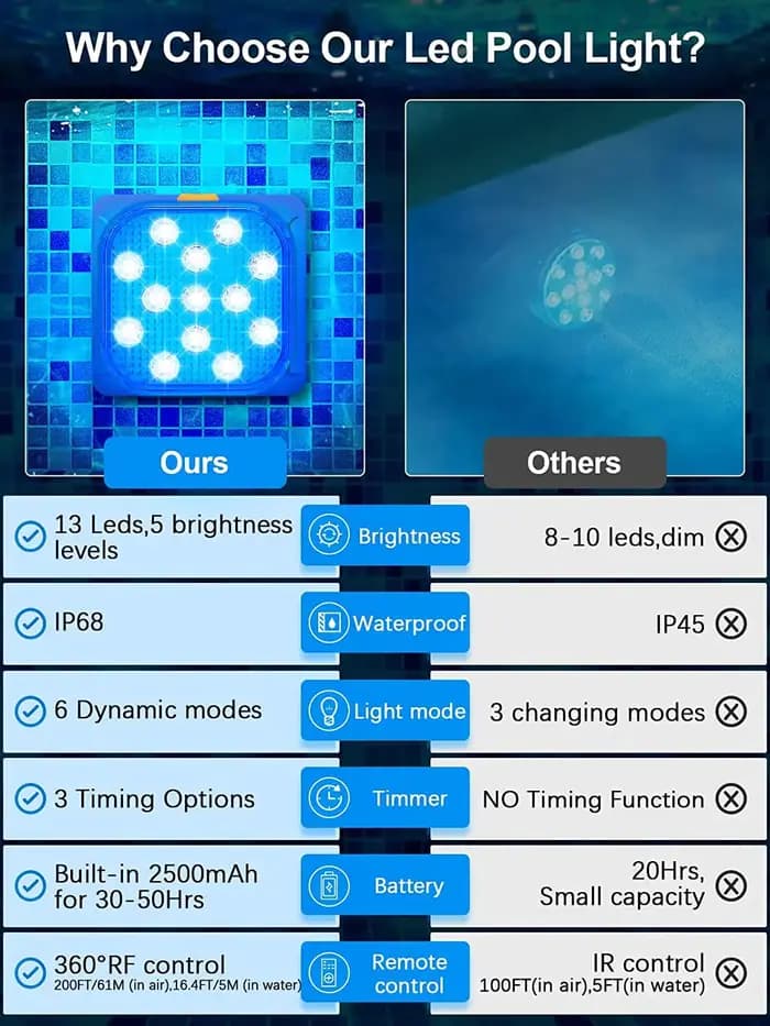 Lampe de piscine LED SubSN aste avec télécommande, lumière sous-marine avec minuterie et changement